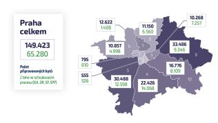 Dostupnost bydlení v Praze se opět zhoršila: ceny bytů vzrostly o 10 %