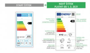 Koupě nových spotřebičů je od března snadnější a přehlednější